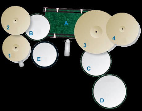 John Bonham Standard Drum Kit Setup